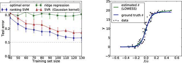 Figure 1 for Learning to rank from medical imaging data