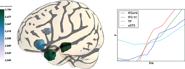 Figure 3 for Learning to rank from medical imaging data