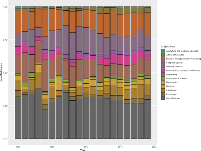 Figure 4 for SkillNER: Mining and Mapping Soft Skills from any Text
