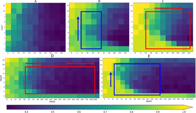 Figure 2 for Bayesian Deep Learning Hyperparameter Search for Robust Function Mapping to Polynomials with Noise
