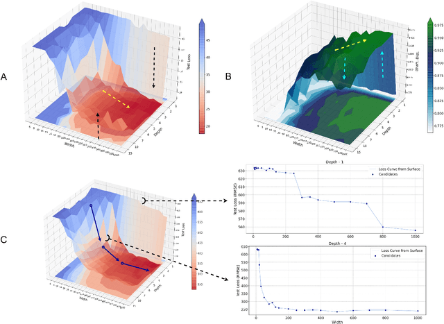 Figure 3 for Bayesian Deep Learning Hyperparameter Search for Robust Function Mapping to Polynomials with Noise
