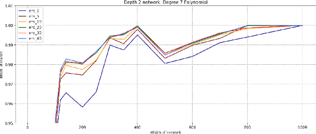 Figure 4 for Bayesian Deep Learning Hyperparameter Search for Robust Function Mapping to Polynomials with Noise