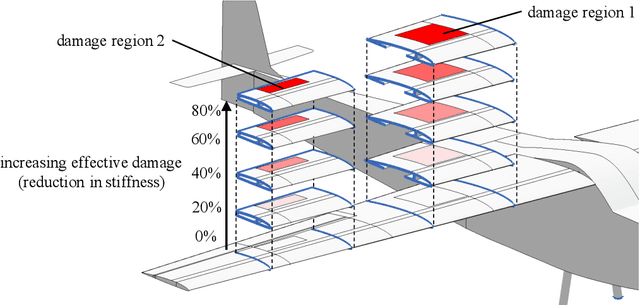 Figure 4 for From Physics-Based Models to Predictive Digital Twins via Interpretable Machine Learning