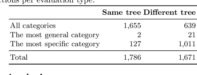 Figure 3 for Extending CLIP for Category-to-image Retrieval in E-commerce