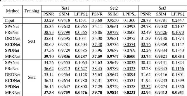 Figure 3 for GTAV-NightRain: Photometric Realistic Large-scale Dataset for Night-time Rain Streak Removal
