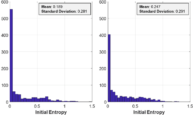 Figure 3 for Entropy-Aware Model Initialization for Effective Exploration in Deep Reinforcement Learning
