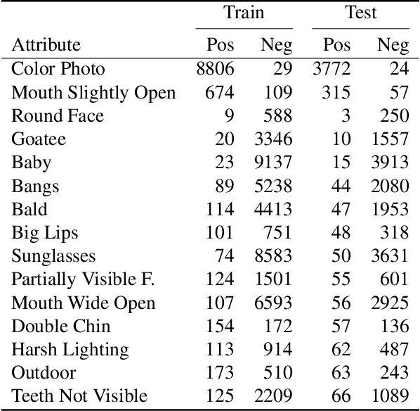 Figure 2 for Beyond Identity: What Information Is Stored in Biometric Face Templates?