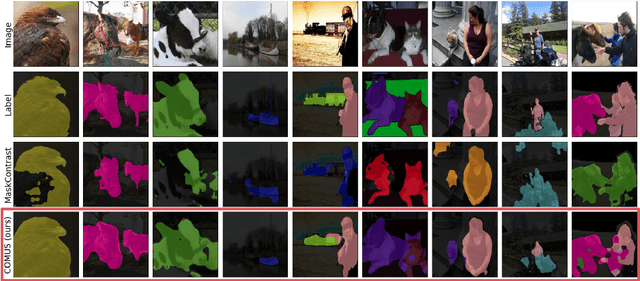 Figure 1 for Unsupervised Semantic Segmentation with Self-supervised Object-centric Representations