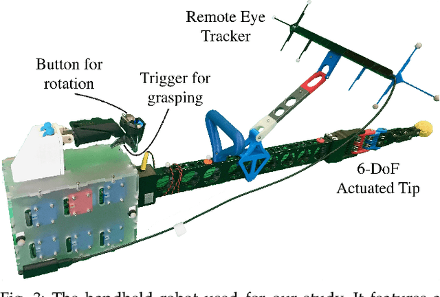 Figure 3 for Rebellion and Obedience: The Effects of Intention Prediction in Cooperative Handheld Robots