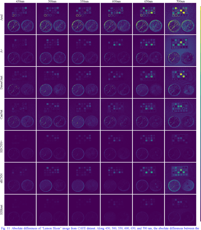 Figure 3 for Spectral Response Function Guided Deep Optimization-driven Network for Spectral Super-resolution