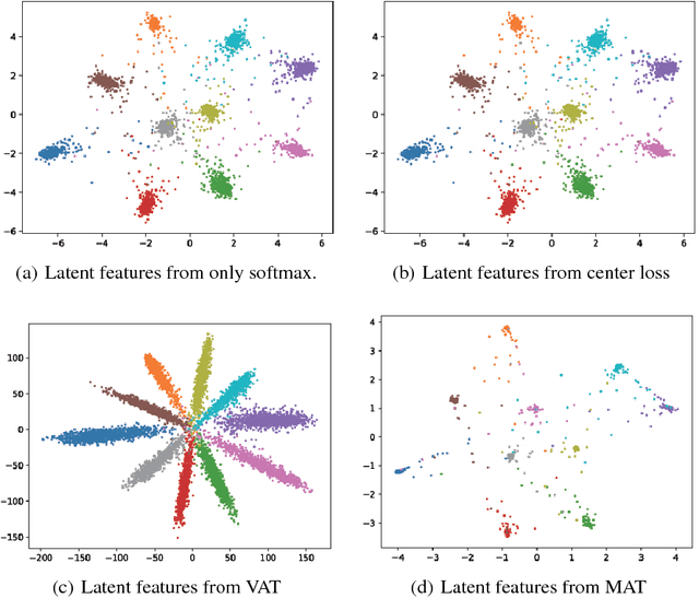 Figure 2 for Manifold Adversarial Learning