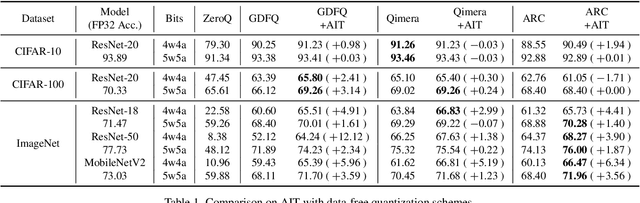 Figure 2 for It's All In the Teacher: Zero-Shot Quantization Brought Closer to the Teacher