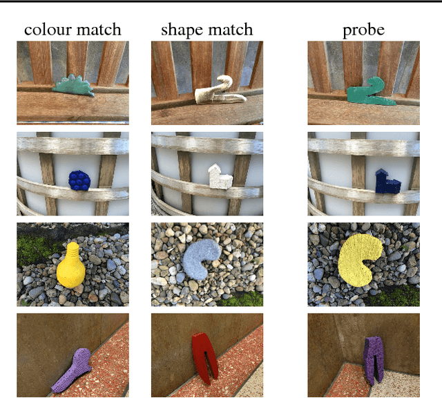 Figure 1 for Cognitive Psychology for Deep Neural Networks: A Shape Bias Case Study