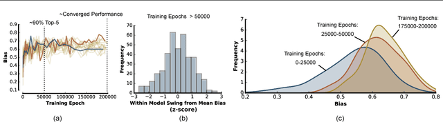 Figure 2 for Cognitive Psychology for Deep Neural Networks: A Shape Bias Case Study