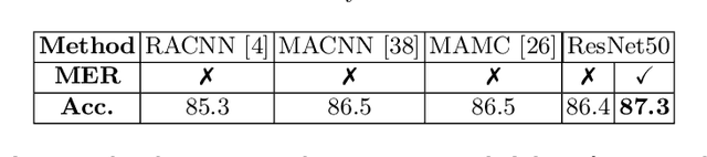 Figure 4 for Maximum Entropy Regularization and Chinese Text Recognition