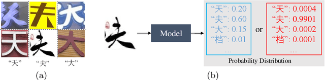 Figure 1 for Maximum Entropy Regularization and Chinese Text Recognition