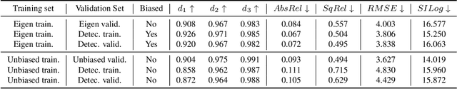 Figure 3 for Demystifying Pseudo-LiDAR for Monocular 3D Object Detection
