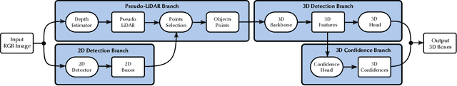 Figure 4 for Demystifying Pseudo-LiDAR for Monocular 3D Object Detection