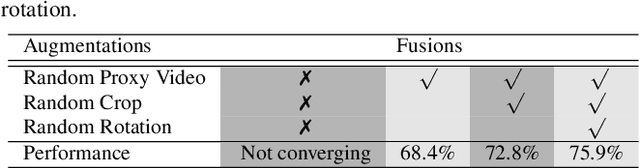Figure 2 for Recognizing American Sign Language Manual Signs from RGB-D Videos