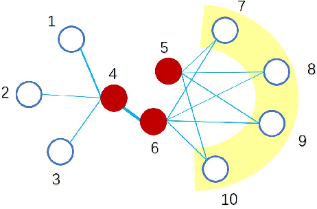 Figure 2 for Multi-View Spectral Clustering with High-Order Optimal Neighborhood Laplacian Matrix