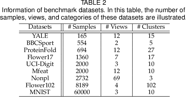 Figure 3 for Multi-View Spectral Clustering with High-Order Optimal Neighborhood Laplacian Matrix