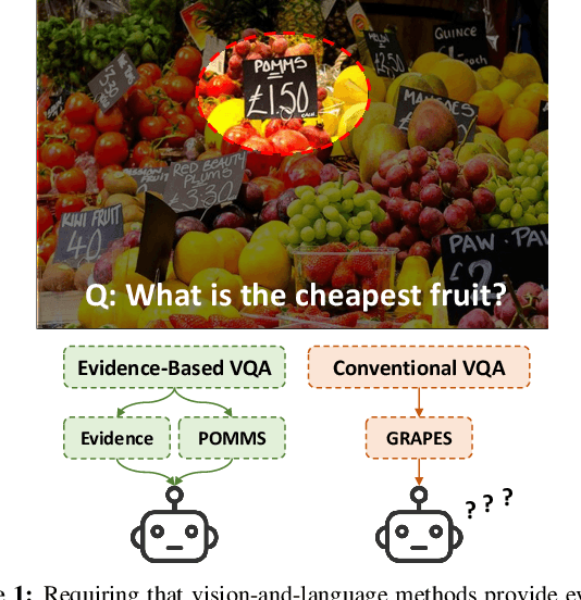 Figure 1 for On the General Value of Evidence, and Bilingual Scene-Text Visual Question Answering