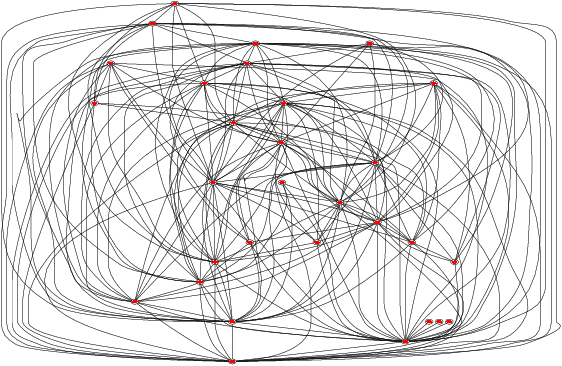 Figure 1 for On Privacy and Confidentiality of Communications in Organizational Graphs