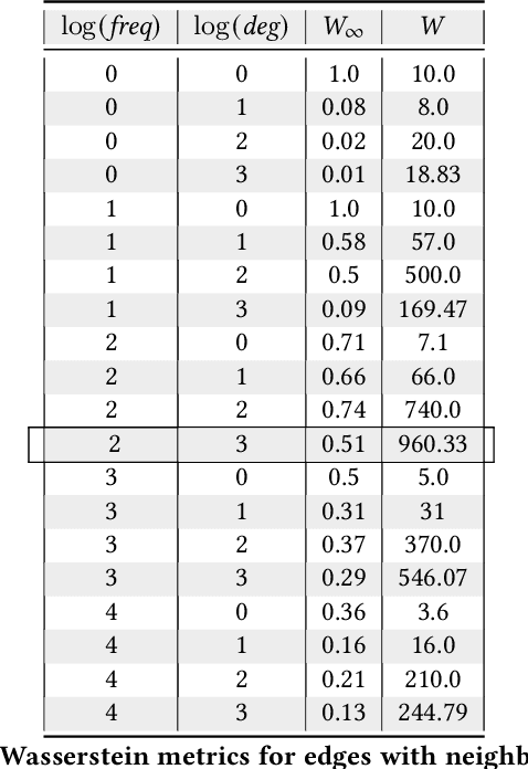Figure 2 for On Privacy and Confidentiality of Communications in Organizational Graphs
