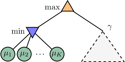 Figure 1 for Sequential Test for the Lowest Mean: From Thompson to Murphy Sampling