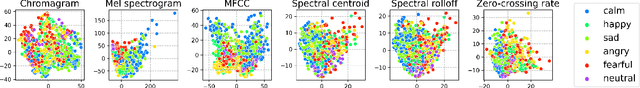 Figure 1 for Song Emotion Recognition: a Performance Comparison Between Audio Features and Artificial Neural Networks