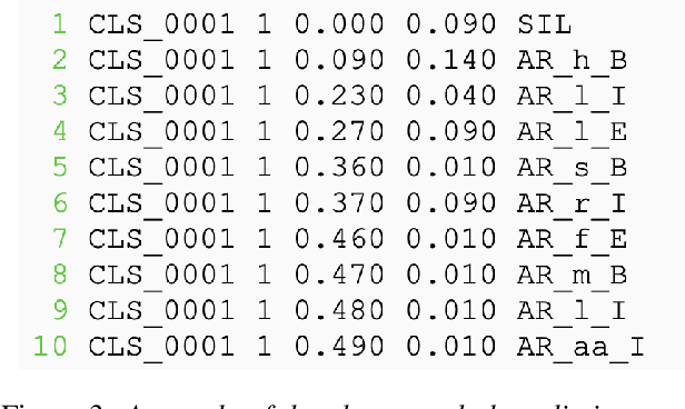 Figure 3 for Automatic Spoken Language Identification using a Time-Delay Neural Network