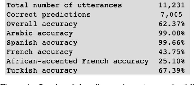 Figure 4 for Automatic Spoken Language Identification using a Time-Delay Neural Network