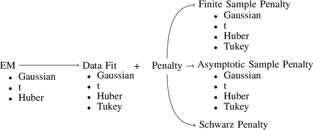 Figure 1 for Robust M-Estimation Based Bayesian Cluster Enumeration for Real Elliptically Symmetric Distributions