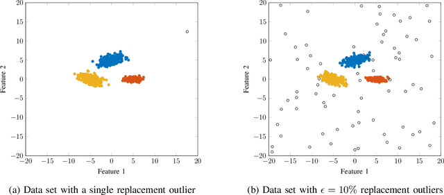 Figure 2 for Robust M-Estimation Based Bayesian Cluster Enumeration for Real Elliptically Symmetric Distributions