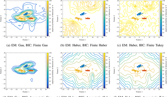 Figure 3 for Robust M-Estimation Based Bayesian Cluster Enumeration for Real Elliptically Symmetric Distributions