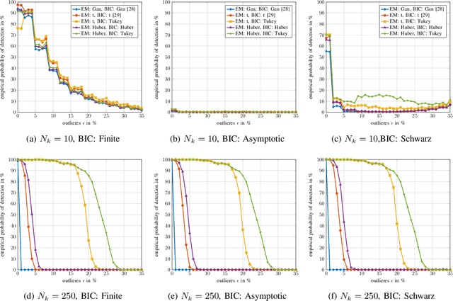 Figure 4 for Robust M-Estimation Based Bayesian Cluster Enumeration for Real Elliptically Symmetric Distributions