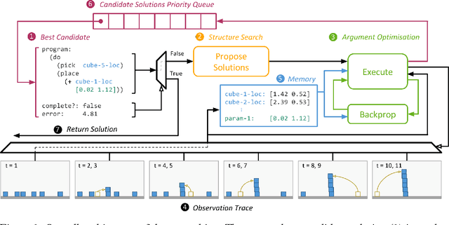 Figure 1 for Explaining Transition Systems through Program Induction