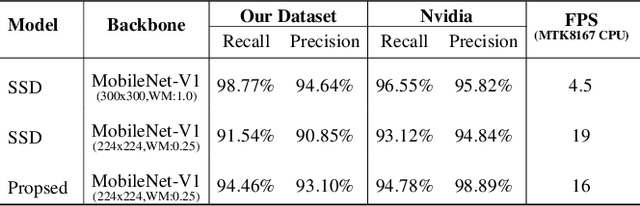 Figure 1 for LE-HGR: A Lightweight and Efficient RGB-based Online Gesture Recognition Network for Embedded AR Devices