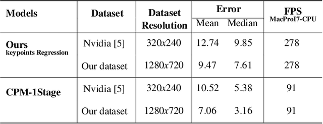 Figure 3 for LE-HGR: A Lightweight and Efficient RGB-based Online Gesture Recognition Network for Embedded AR Devices