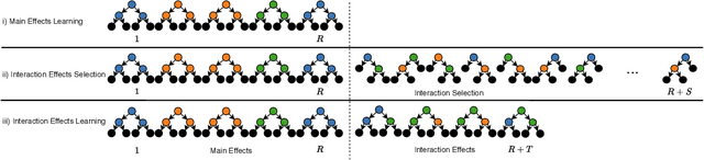 Figure 1 for ILMART: Interpretable Ranking with Constrained LambdaMART