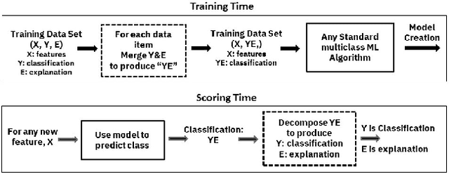 Figure 1 for TED: Teaching AI to Explain its Decisions