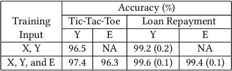 Figure 2 for TED: Teaching AI to Explain its Decisions