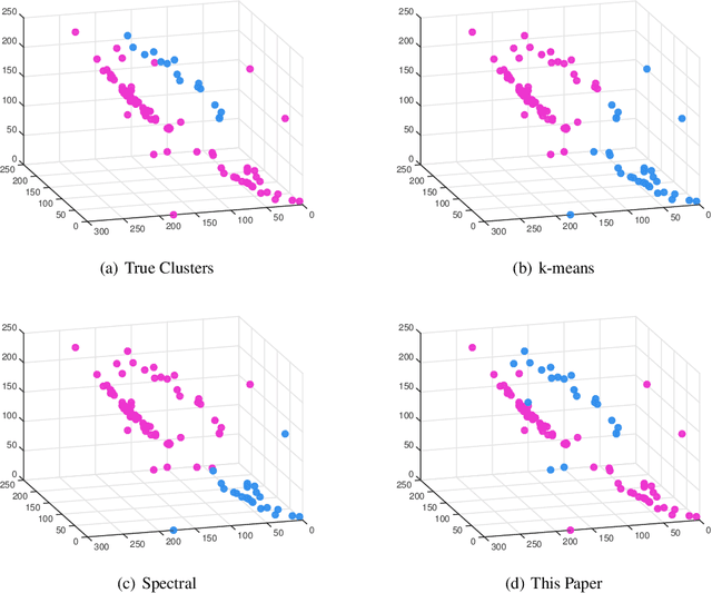 Figure 2 for Clustering on the Edge: Learning Structure in Graphs