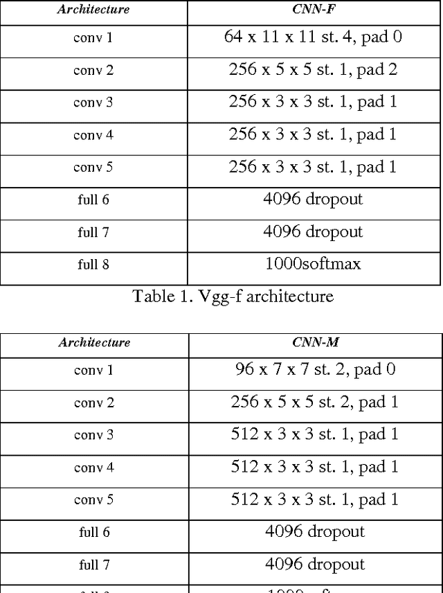 Figure 2 for Make Your Bone Great Again : A study on Osteoporosis Classification