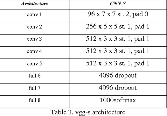 Figure 4 for Make Your Bone Great Again : A study on Osteoporosis Classification