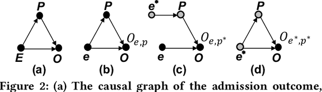 Figure 3 for Counterfactual Reasoning for Out-of-distribution Multimodal Sentiment Analysis
