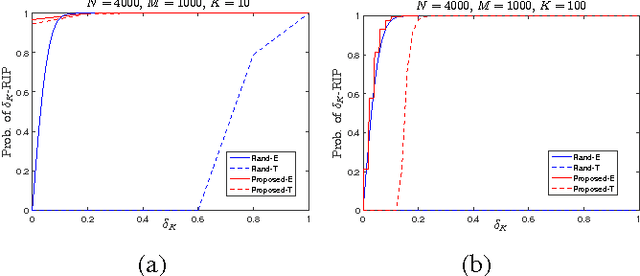 Figure 2 for Fast Binary Embedding via Circulant Downsampled Matrix -- A Data-Independent Approach