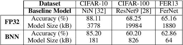 Figure 2 for TentacleNet: A Pseudo-Ensemble Template for Accurate Binary Convolutional Neural Networks