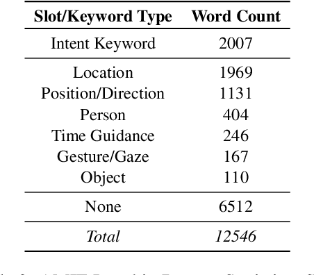 Figure 3 for Audio-Visual Understanding of Passenger Intents for In-Cabin Conversational Agents