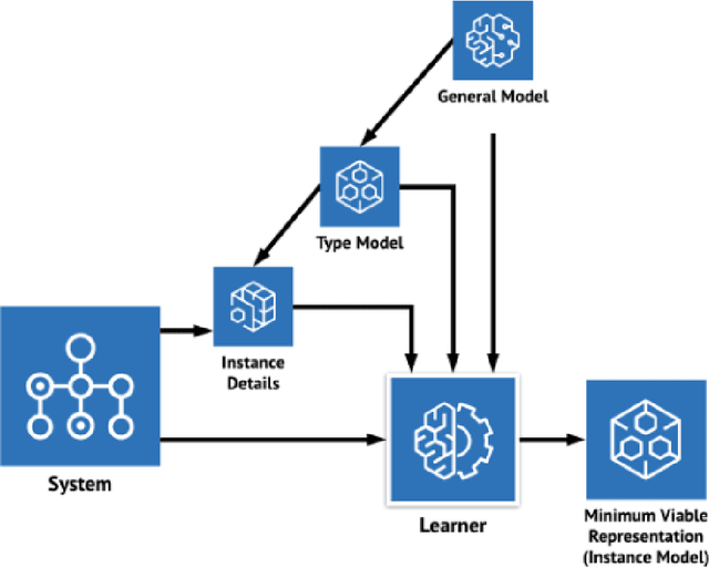 Figure 3 for Cyberphysical Sequencing for Distributed Asset Management with Broad Traceability